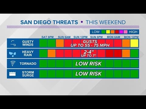 Hurricane Hilary expected to hit San Diego as a tropical storm Sunday
