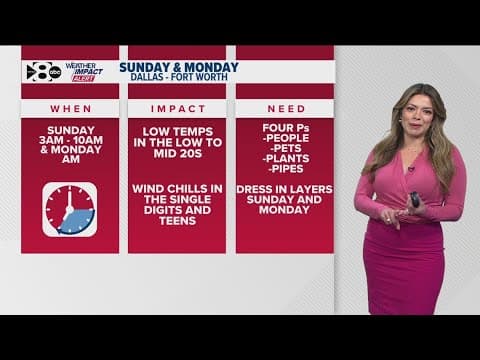 DFW Weather: Another arctic blast arrives this weekend into next week