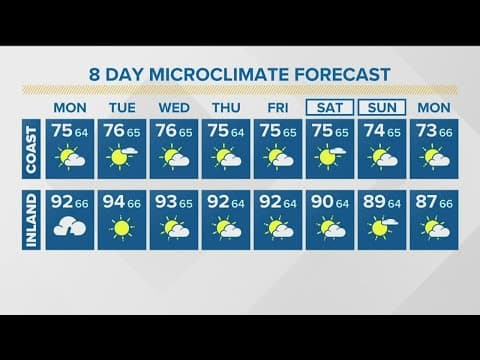 Warmer, humid weather continues across San Diego County