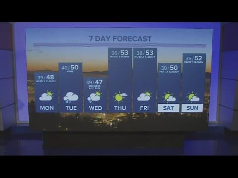 KGW Forecast: 5 p.m., Sunday, February 5, 2023