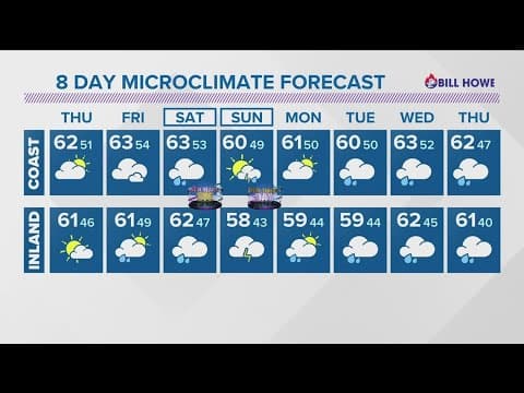 Days of wet weather expected into the new year