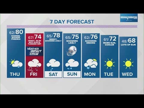 Live Doppler 13 Forecast | 5:30 p.m. update, Sept. 25, 2024