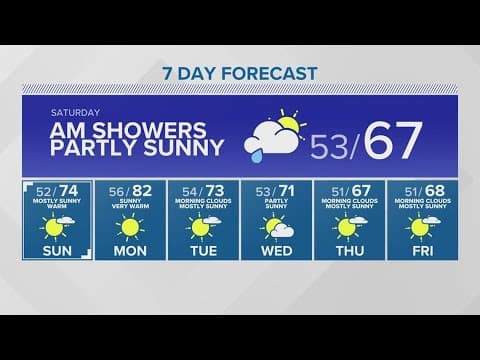Scattered showers linger through Saturday morning | KING 5 Weather