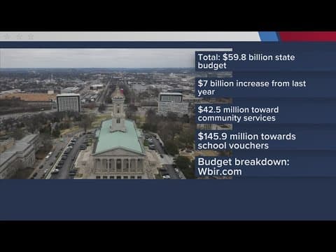 State lawmakers approve Tennessee budget