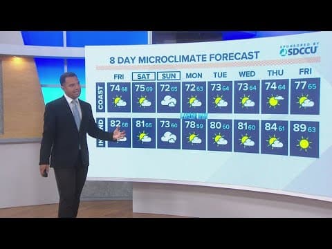 Temps continue cooling daily with chance of mountain and desert showers
