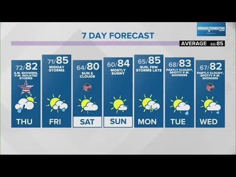 Live Doppler 13 Forecast | 5 p.m. update, July 3, 2024