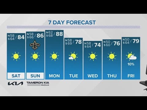 Friday 5PM Weather Update: Northern Lights go viral, as local forecast calls for cooler temps