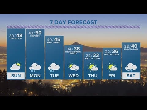 KGW Forecast: 5 p.m., Saturday, February 18, 2023