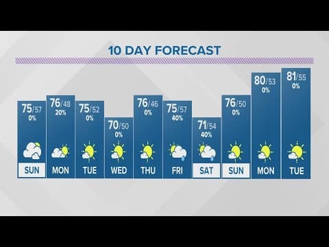 Saturday evening forecast for Columbus, Ohio | May 13, 2023