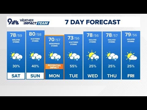 Latest forecast | Isolated rain showers and cooler temperatures Saturday