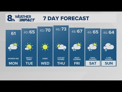 KGW Forecast: Sunrise, Monday, April 21, 2025