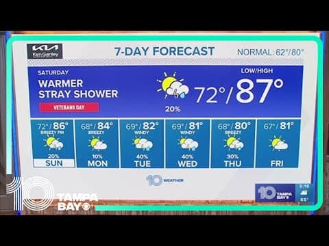 10 Weather: Tampa Bay-area evening forecast | Nov. 10, 2023