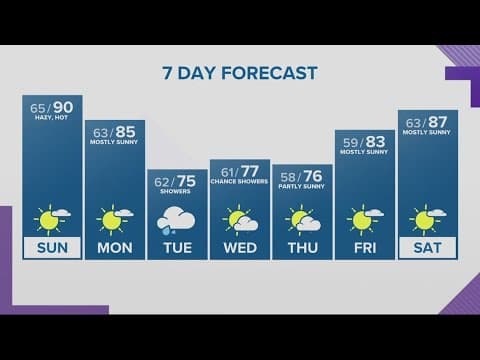 KGW Forecast: 11 p.m., Saturday, August 26, 2023