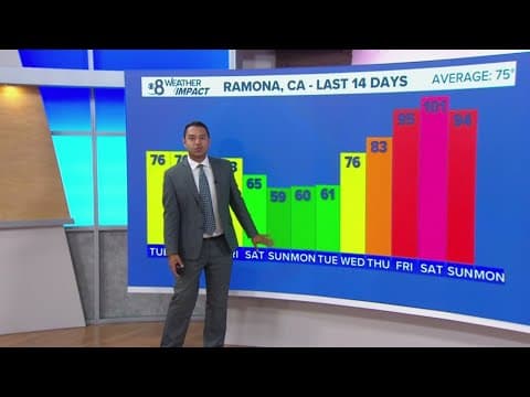 A cooler and cloudier start to the week following record-breaking temperatures this weekend