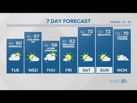 WEATHER: Clouds persists, a few showers remain