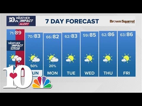 Aug. 16 Weather: Chances for storms linger into Saturday
