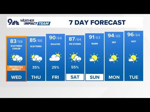 The Denver Gazette forecast for Wednesday, July 16