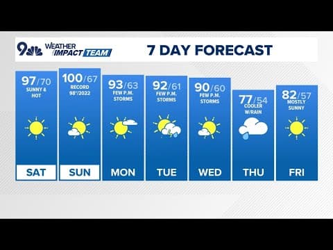 Latest forecast | Continued hot with poor air quality Saturday