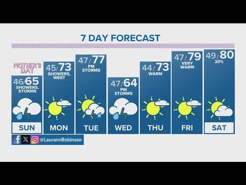 Denver Gazette weather for Sunday, May 12