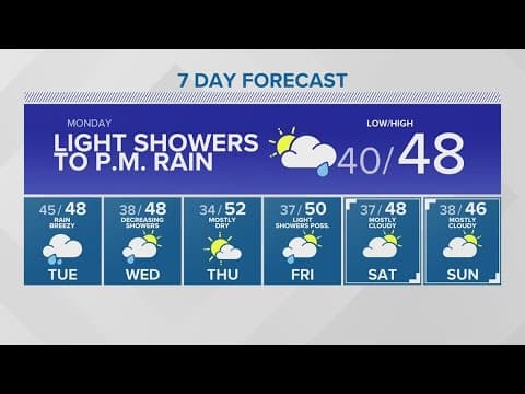 Moderate rainfall moving in | KING 5 Weather