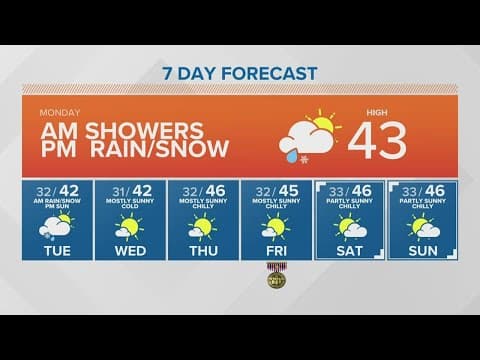 Chances of snow tomorrow | KING 5 Weather