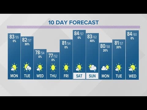 Sunday evening forecast for Columbus, Ohio | June 4, 2023
