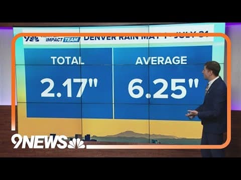 Colorado seeing less rain than the average