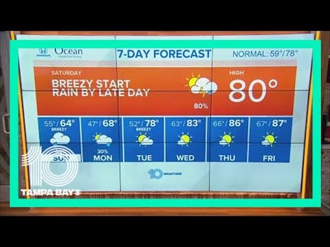 10 Weather: Breezy start, rain by late day