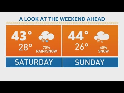 Major winter storm headed for Colorado this weekend