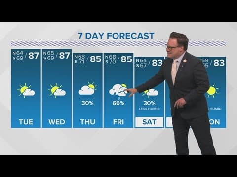 New Orleans Weather: A warm and mostly dry end to April