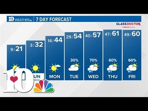 Live: Snow may be gone, but cold weather is moving in! Here's the latest in the East TN forecast