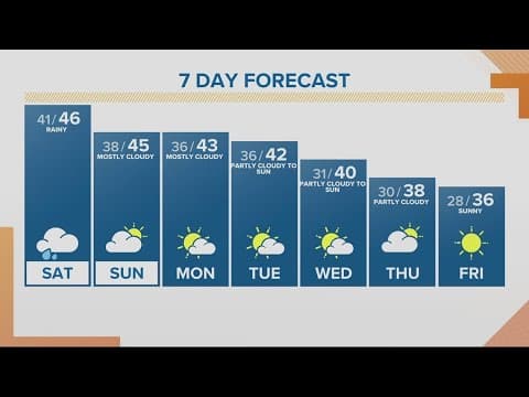KGW Forecast: Sunrise, Saturday, Dec. 10, 2022