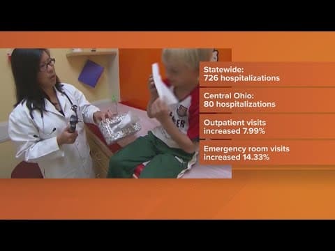 Health officials report 'very high' activity of flu cases in Ohio