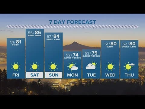 KGW Forecast: Evening, Thursday, Oct. 13, 2022