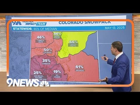 Colorado snowpack is melting fast: What that means for wildfire season
