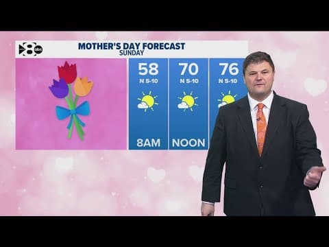 DFW Weather: Very low rain chances the rest of this week. How does Mother's Day look?