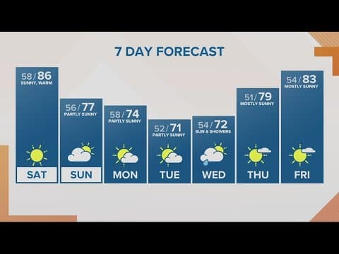 KGW Forecast: Sunrise, Saturday, Sept. 16, 2023