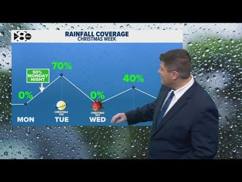 DFW Weather: Seasonable and dry weather is expected through the weekend