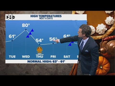 DFW Weather: Temperatures will be up and down this holiday week
