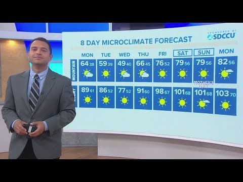 Cooling temps through midweek with increasing clouds, but clear and warm by weekend