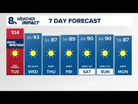 KGW Forecast: Sunrise, Tuesday, July 9, 2024