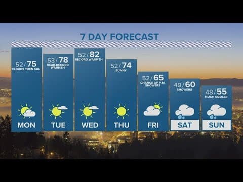 KGW Forecast: 11 p.m., Sunday, Oct. 16, 2022