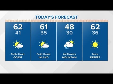 Drier and warmer weather on Tuesday in San Diego after soggy start to the week