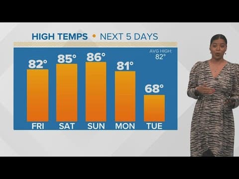 New Orleans Weather: Much cooler next week