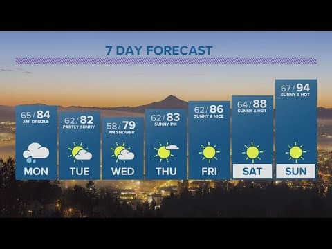 KGW Forecast: 5 p.m., Sunday, August 6, 2023