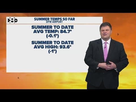 DFW Weather: Staying hot and mainly rain-free this weekend, 80s and rain next week