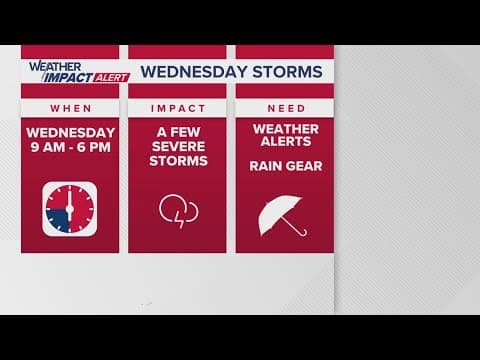 Weather Impact Alert: Thunderstorms likely Wednesday