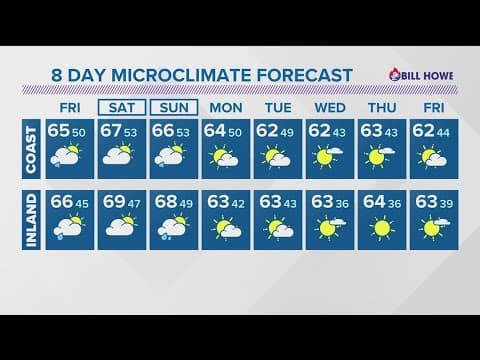 Cool temperatures and chances for showers through Sunday