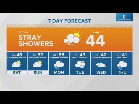 Live Doppler 13 morning forecast | Friday, Nov. 22, 2024