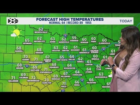 DFW Weather: Temperatures rise this weekend ahead of cooldown next week